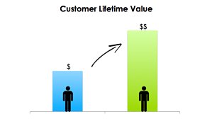 Customer Retention&#8230; How to Bring Back the Lost Sheep?