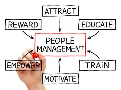 How Business Operation Management Important in Business?