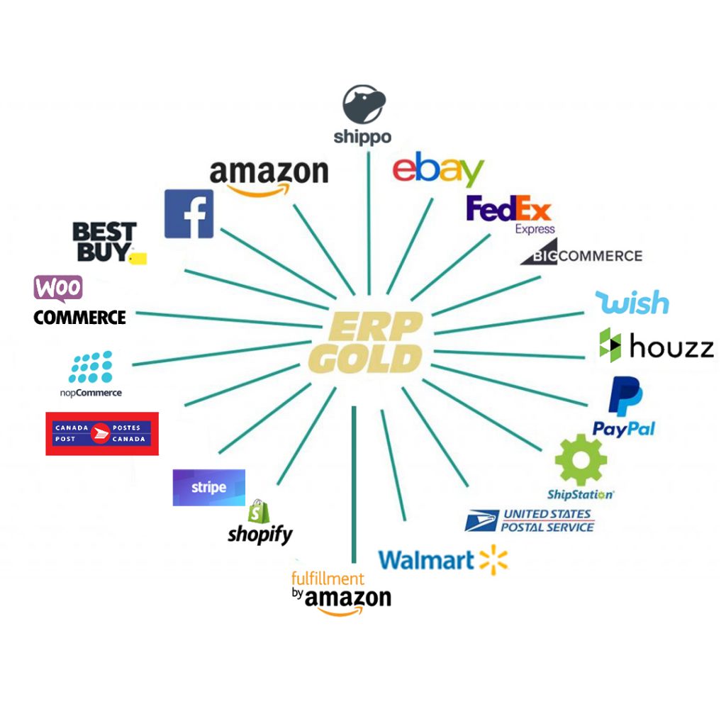 ERP Gold Overall Multichannel Interation Facility