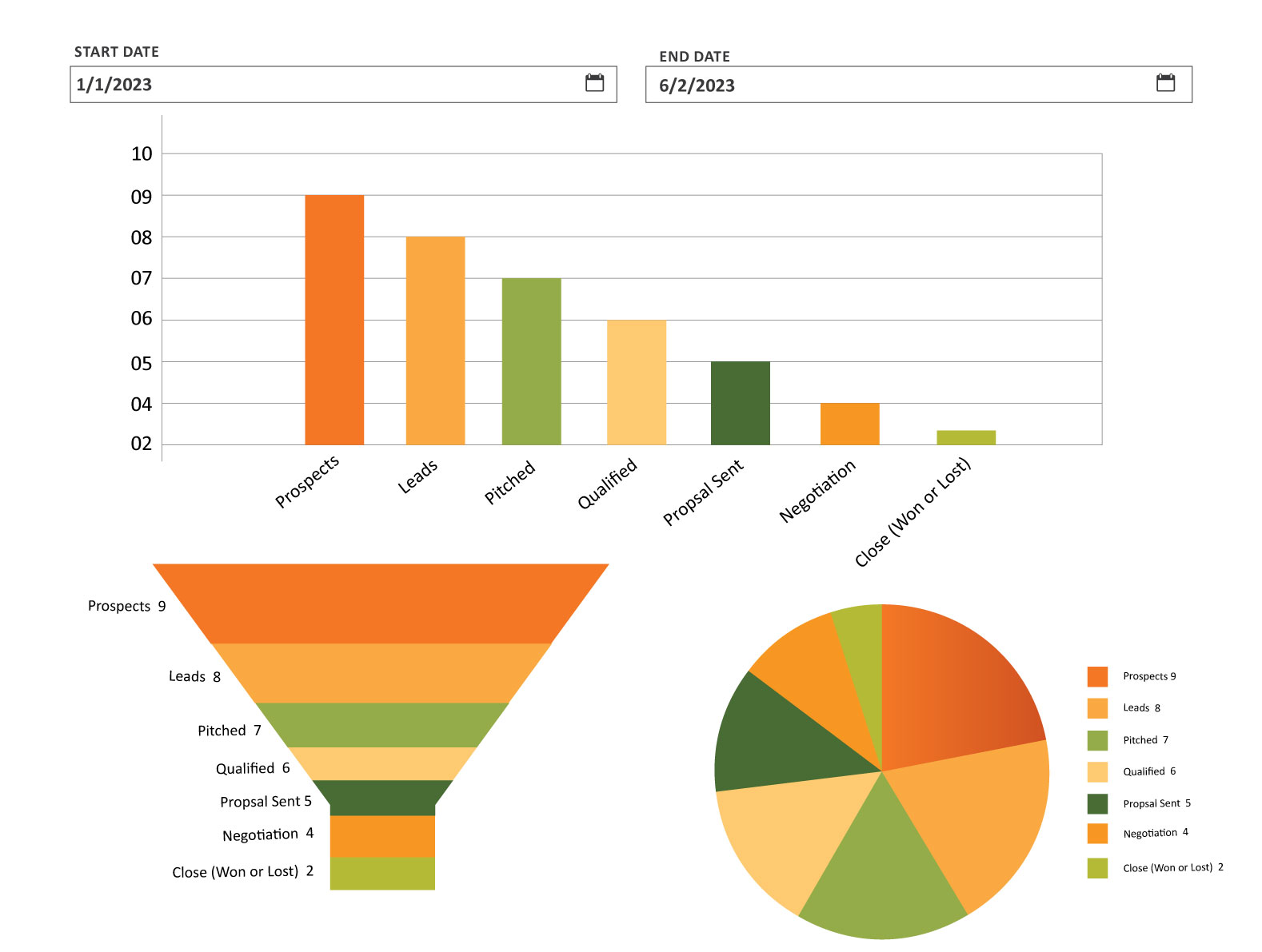 ERP Gold | CRM