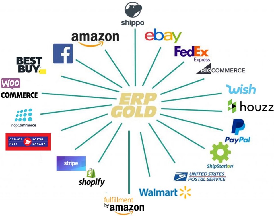 ERP Gold Integration Logos